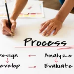 UX design process steps