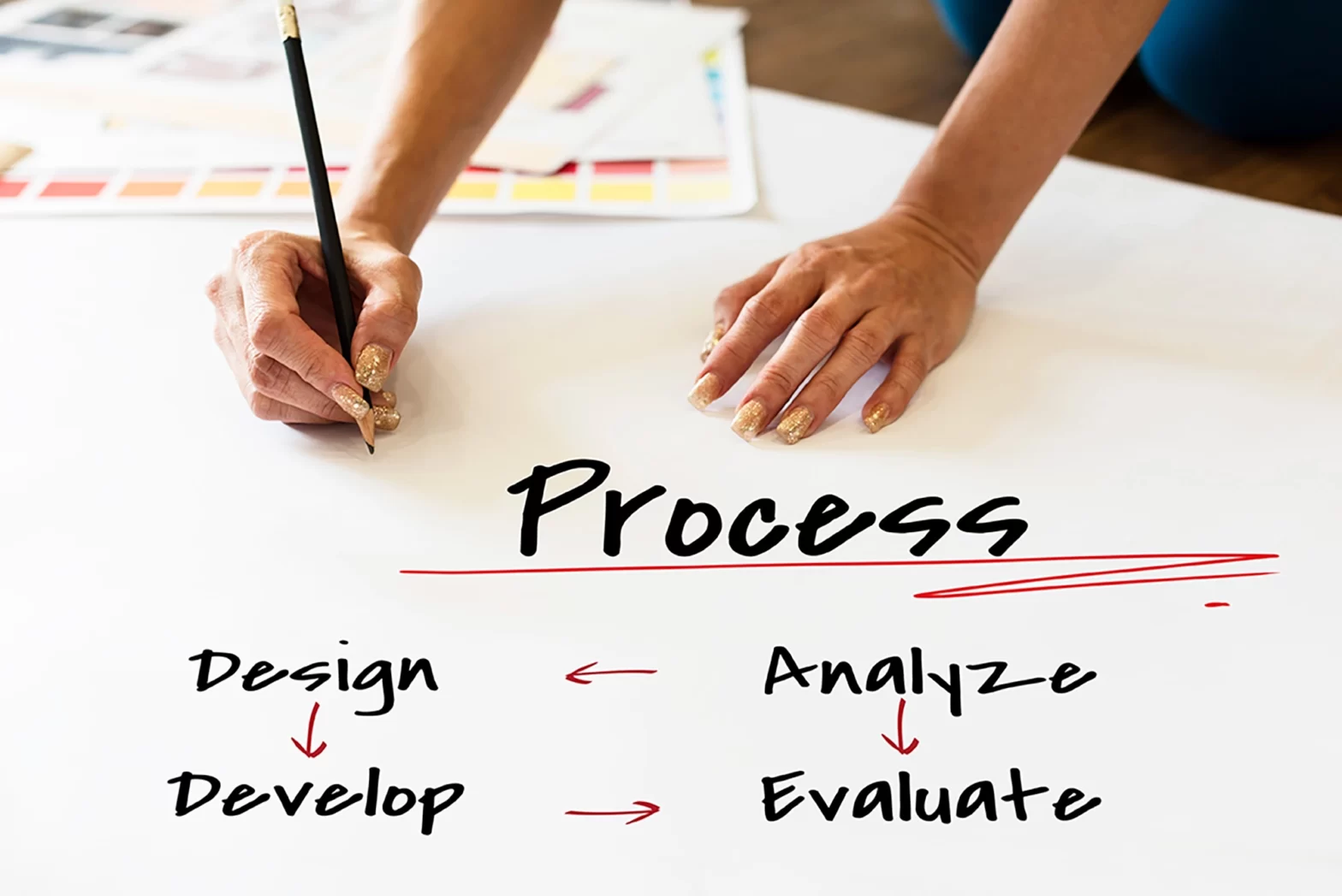 UX design process steps